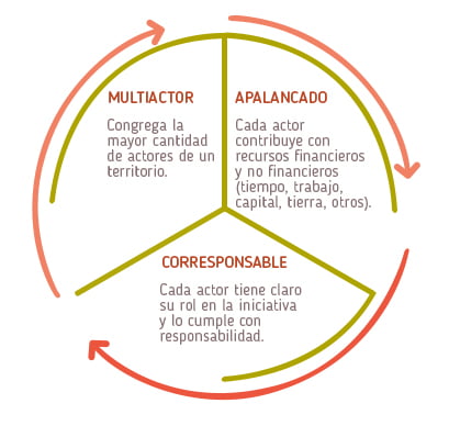 mineria-para-el-progreso-es mineria-para-el-progreso-es